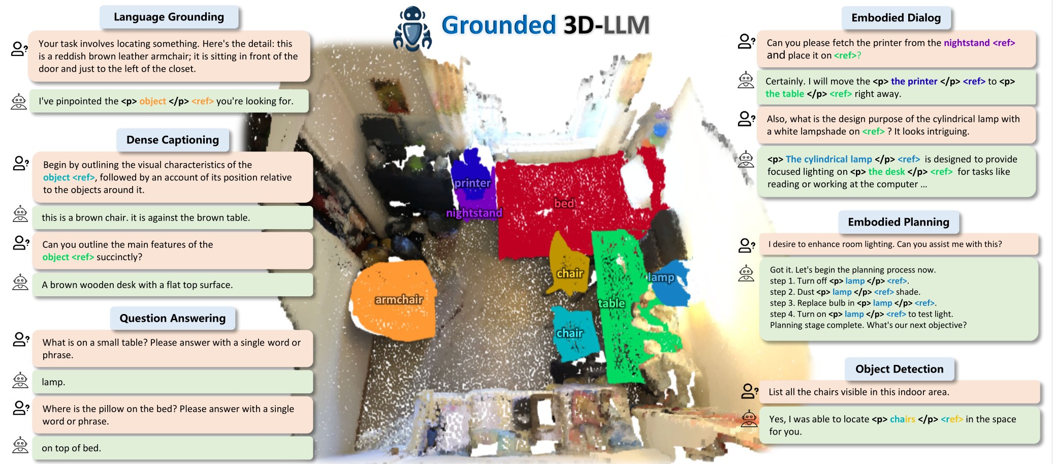 grounded-3d-llm