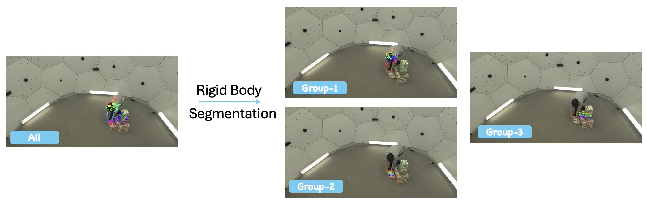 Dynamic Data Generation