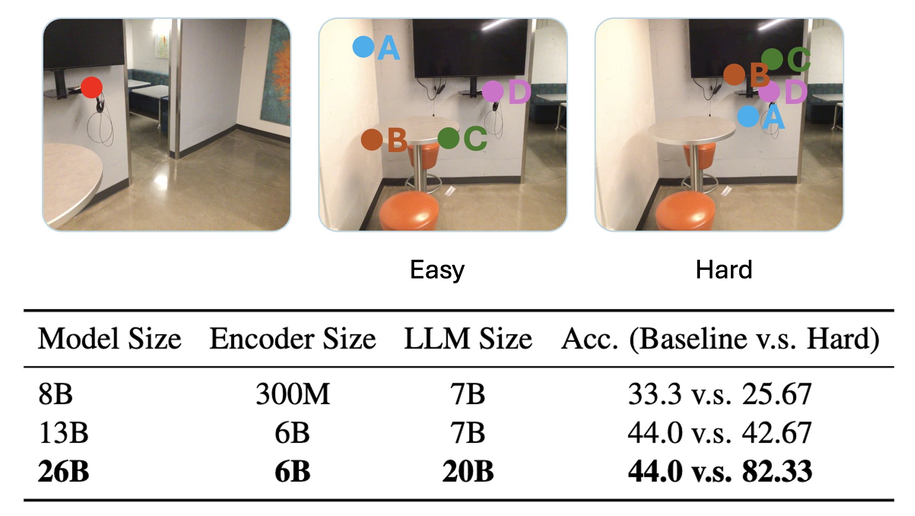 Emergent capabilities
