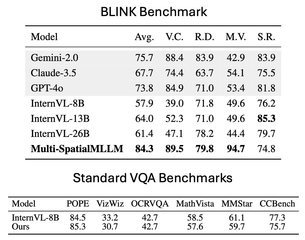 Generalization performance