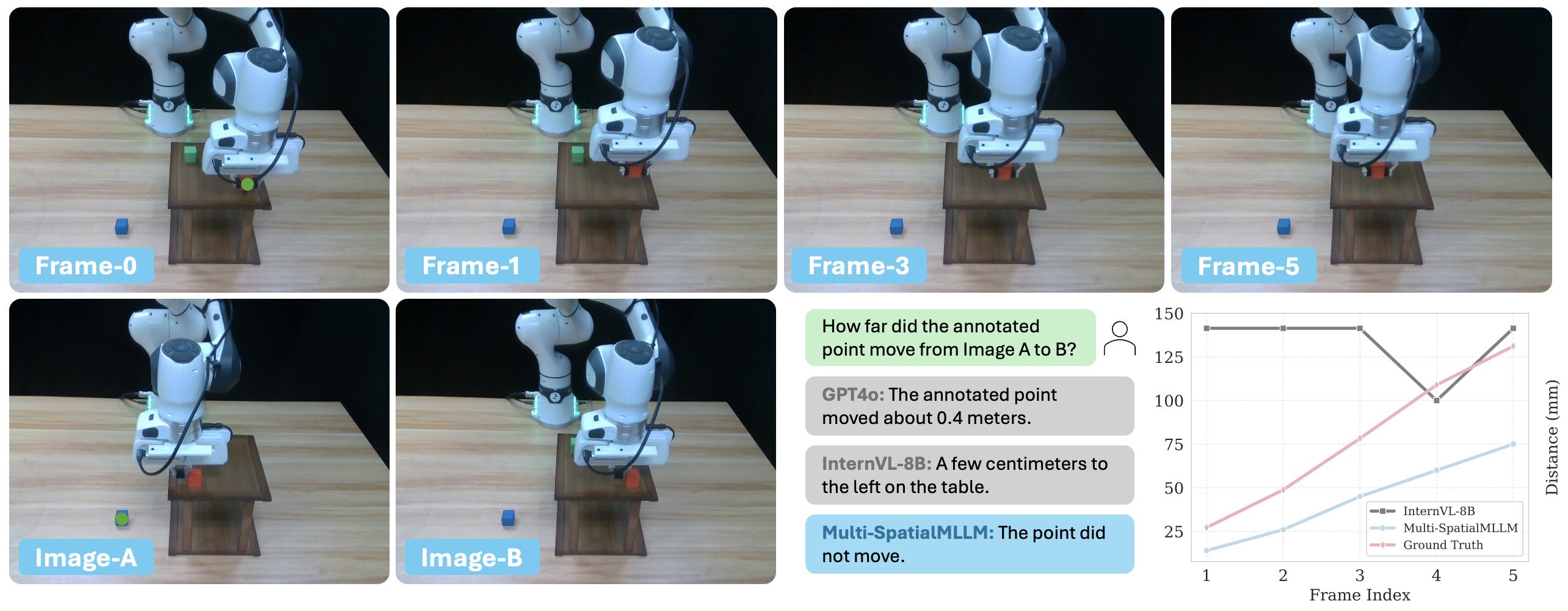Robotics applications