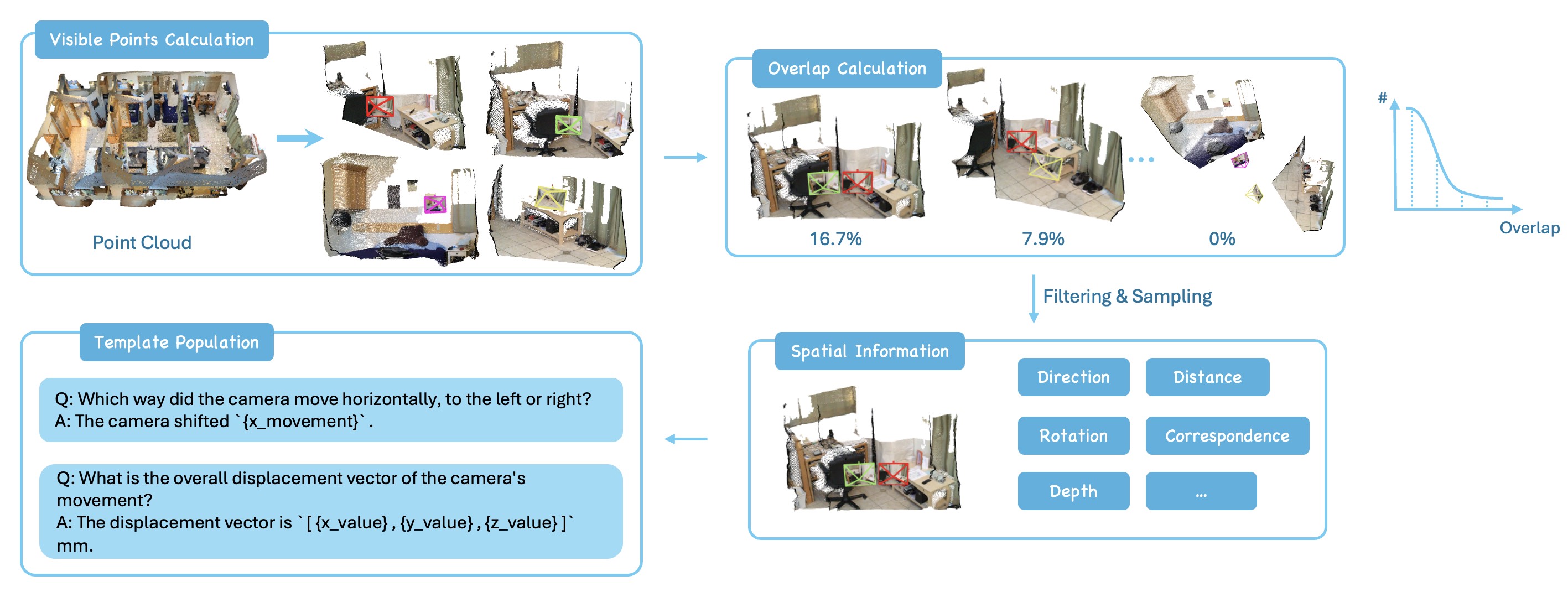 Static Data Generation