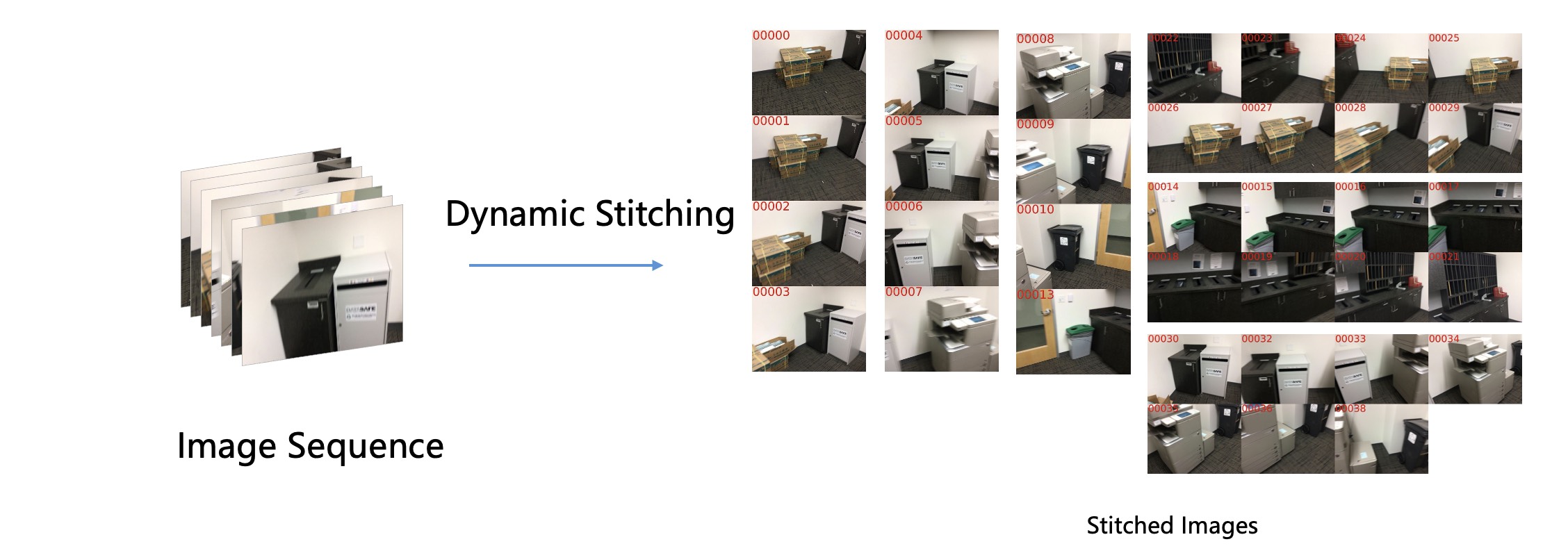 Dynamic Stitching