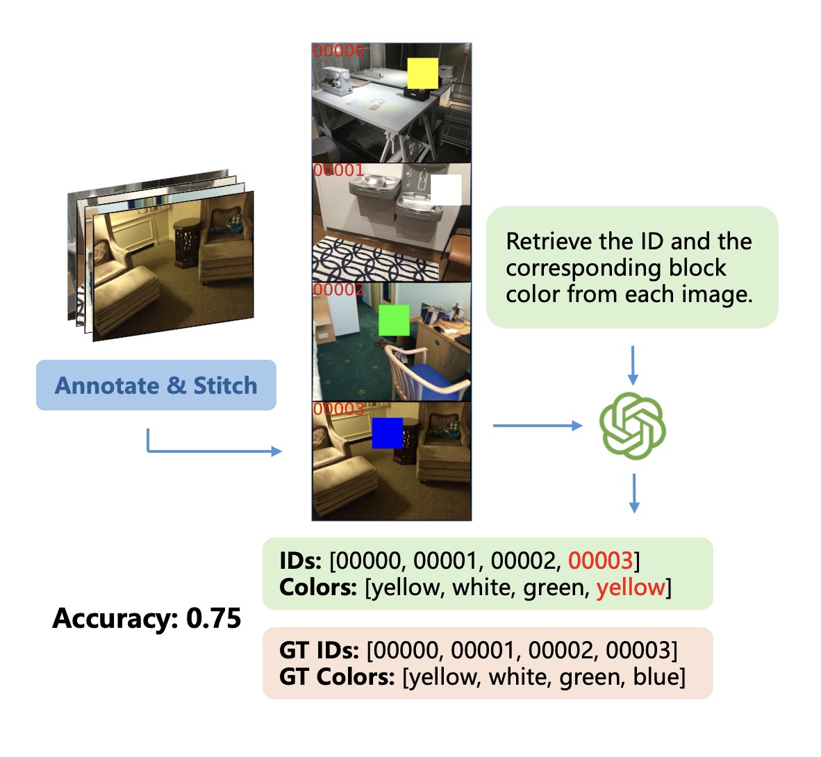 Visual Retrieval Benchmark